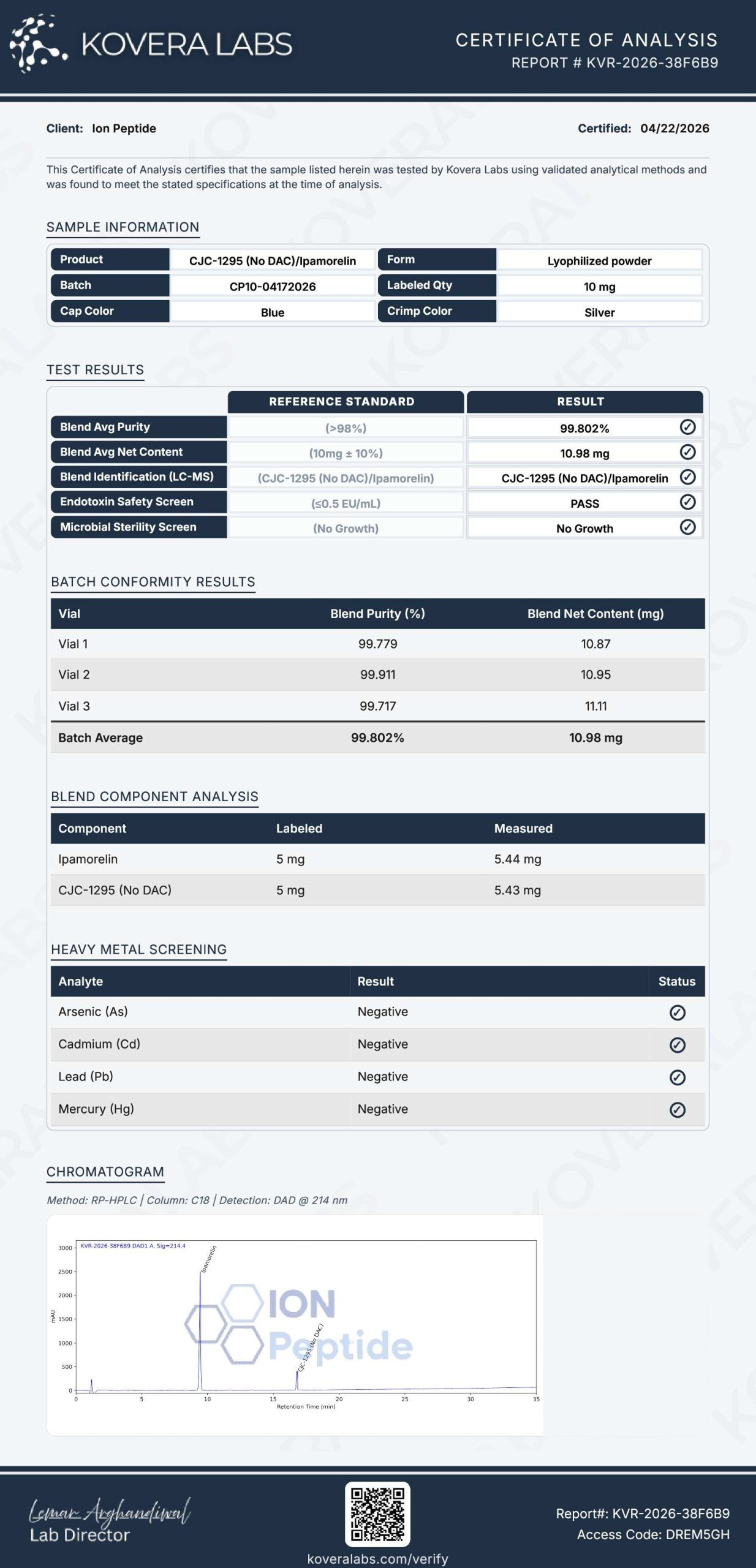 Build Certificate of Analysis